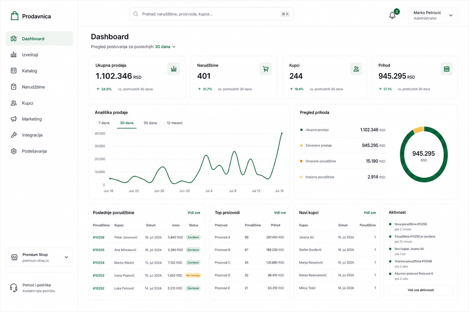 CS Shop dashboard